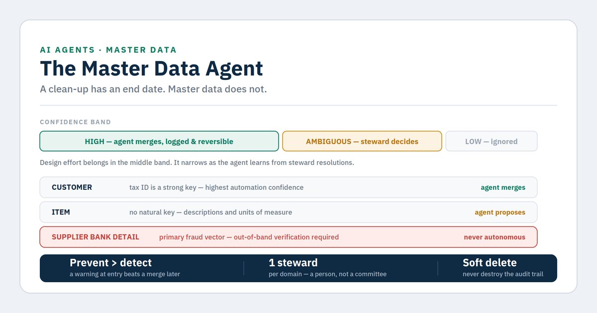 Agent de master data: registres nets a l'ERP i al CRM