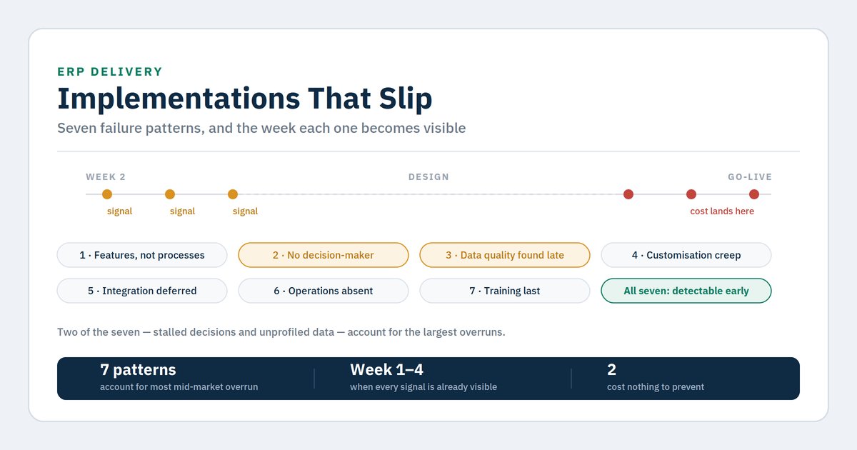 NetSuite implementations that slip: 7 failure patterns