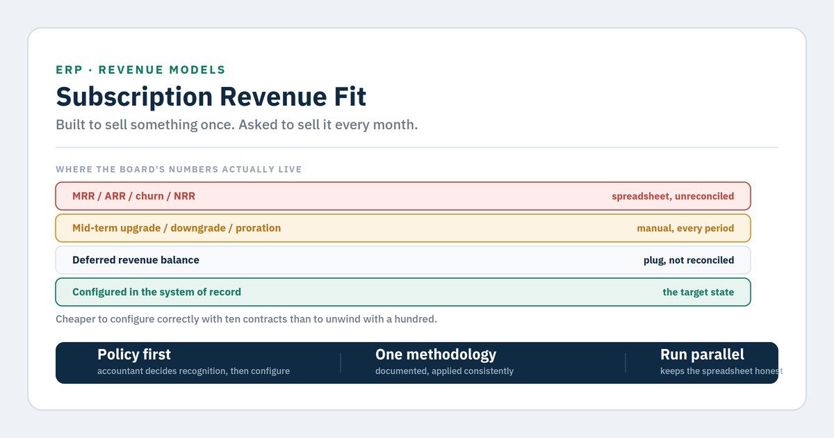 Subscription and renewal revenue in a product-company ERP