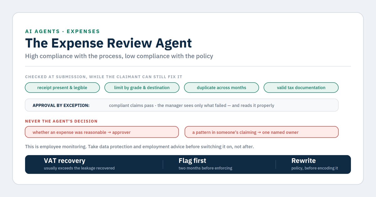 AI agent for expense review: policy checks and receipts