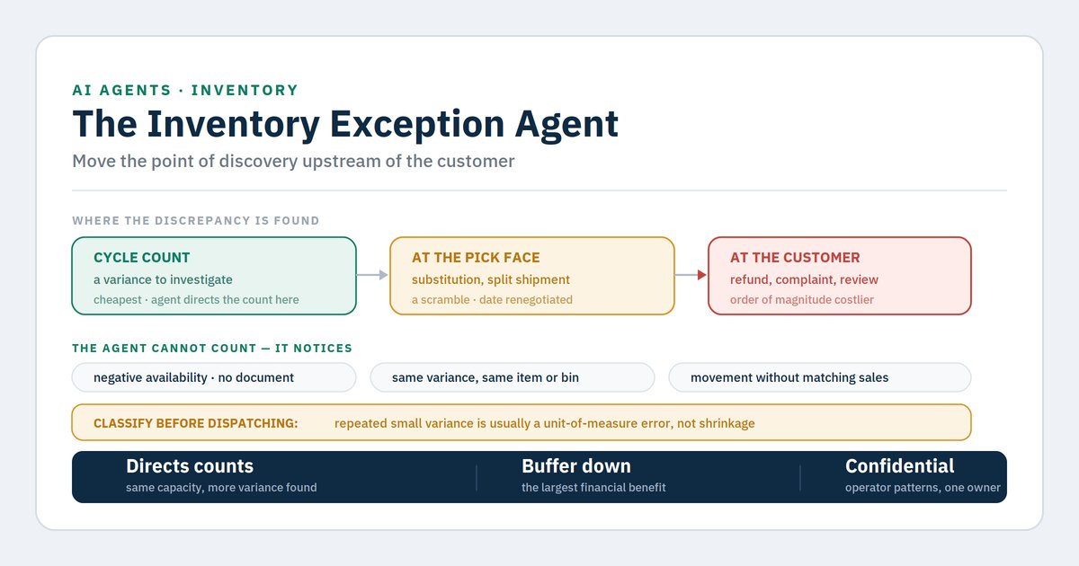 AI agent for inventory exceptions and stock discrepancies