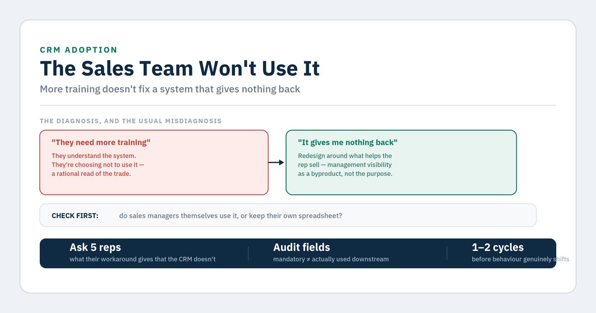 CRM adoption: why sales won't use it and how to fix it